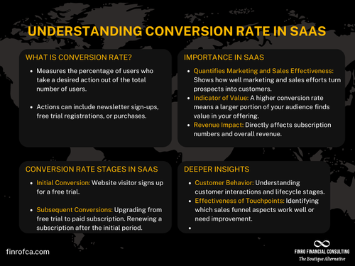 What is Conversion Rate? | Finro