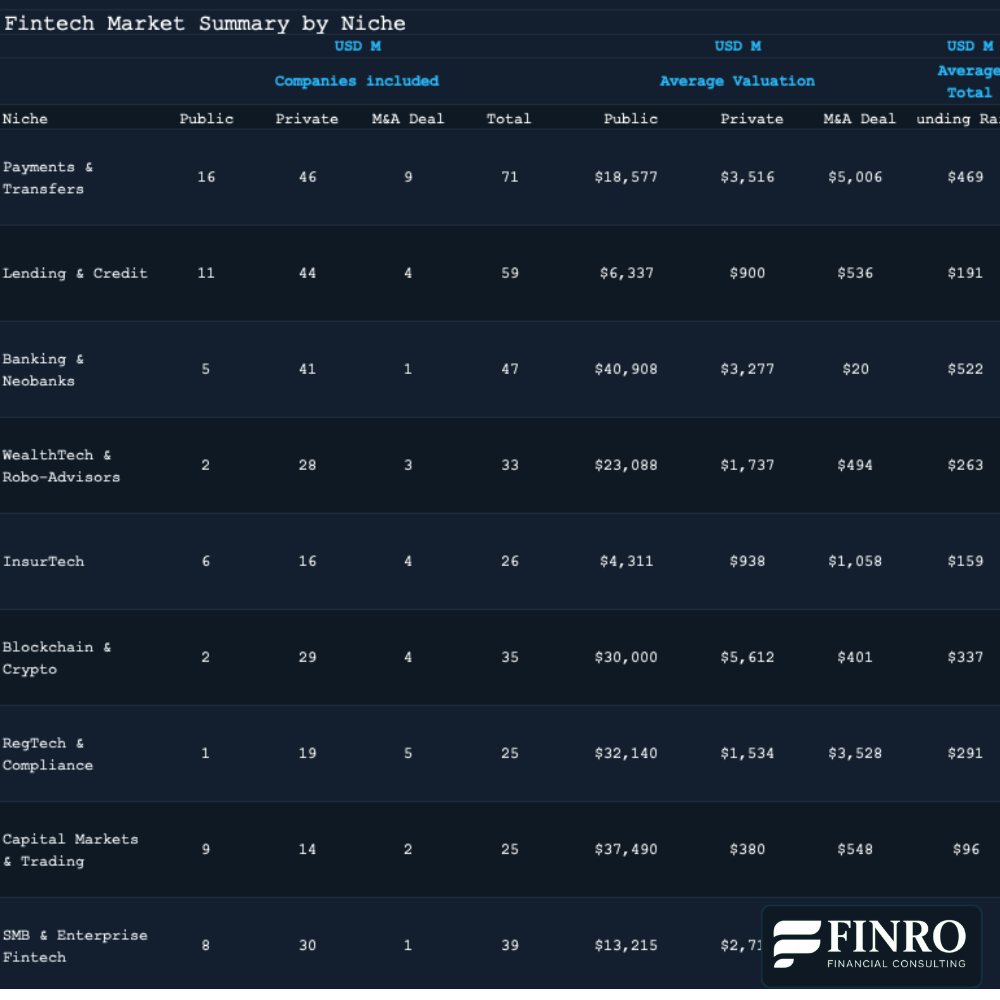 fintech-niche-valuation-multiples-summary-mid-2025.png
