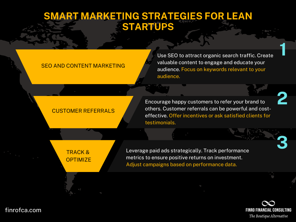 Smart Marketing Strategies for Lean Startups