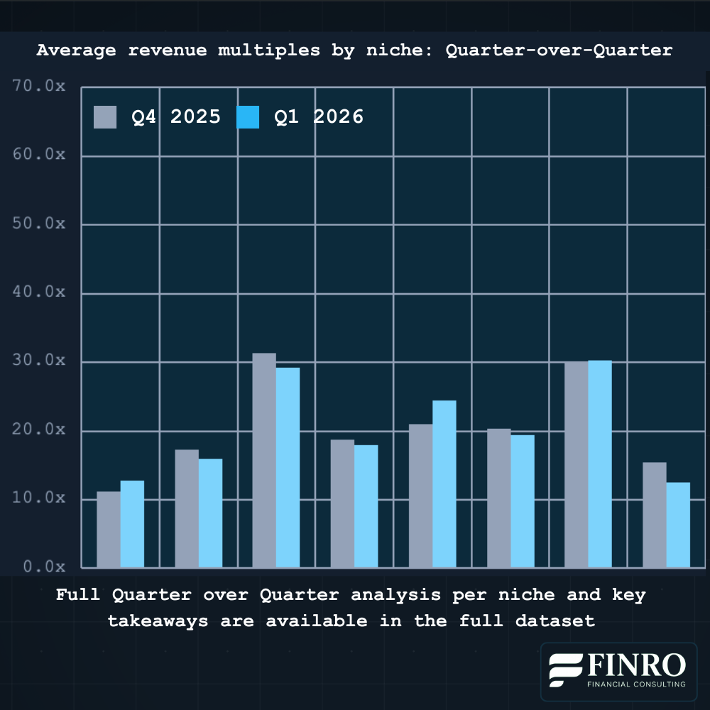 ai-revenue-multiples-quarter-over-quarter-2025-2026.png