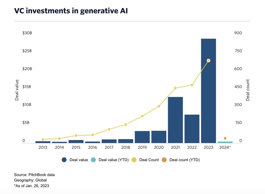 AI Startup Valuation | Finro