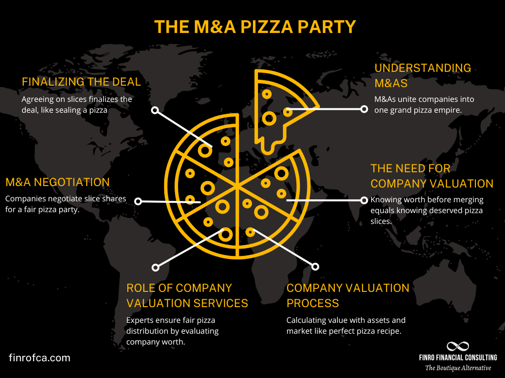 The M&A Pizza Party