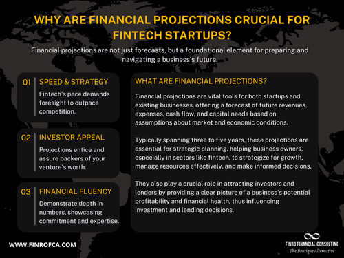 Building Solid Fintech Financial Projections | Finro