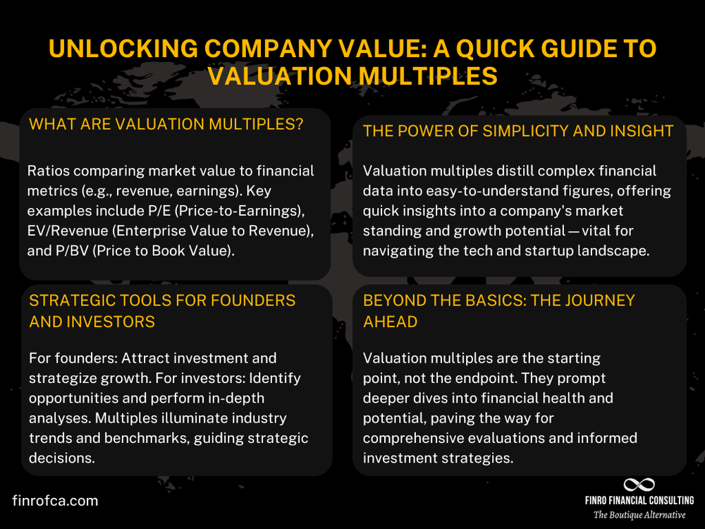 Future Valuation Multiple Approach – KQZIQ