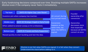 Safe Rounding SAFE Rounds and Valuation Caps Explained: What Founders Need to Know ...