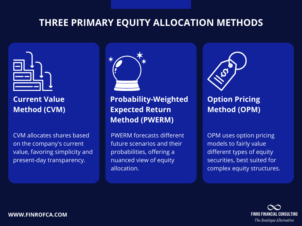 What is Equity Allocation? | Finro