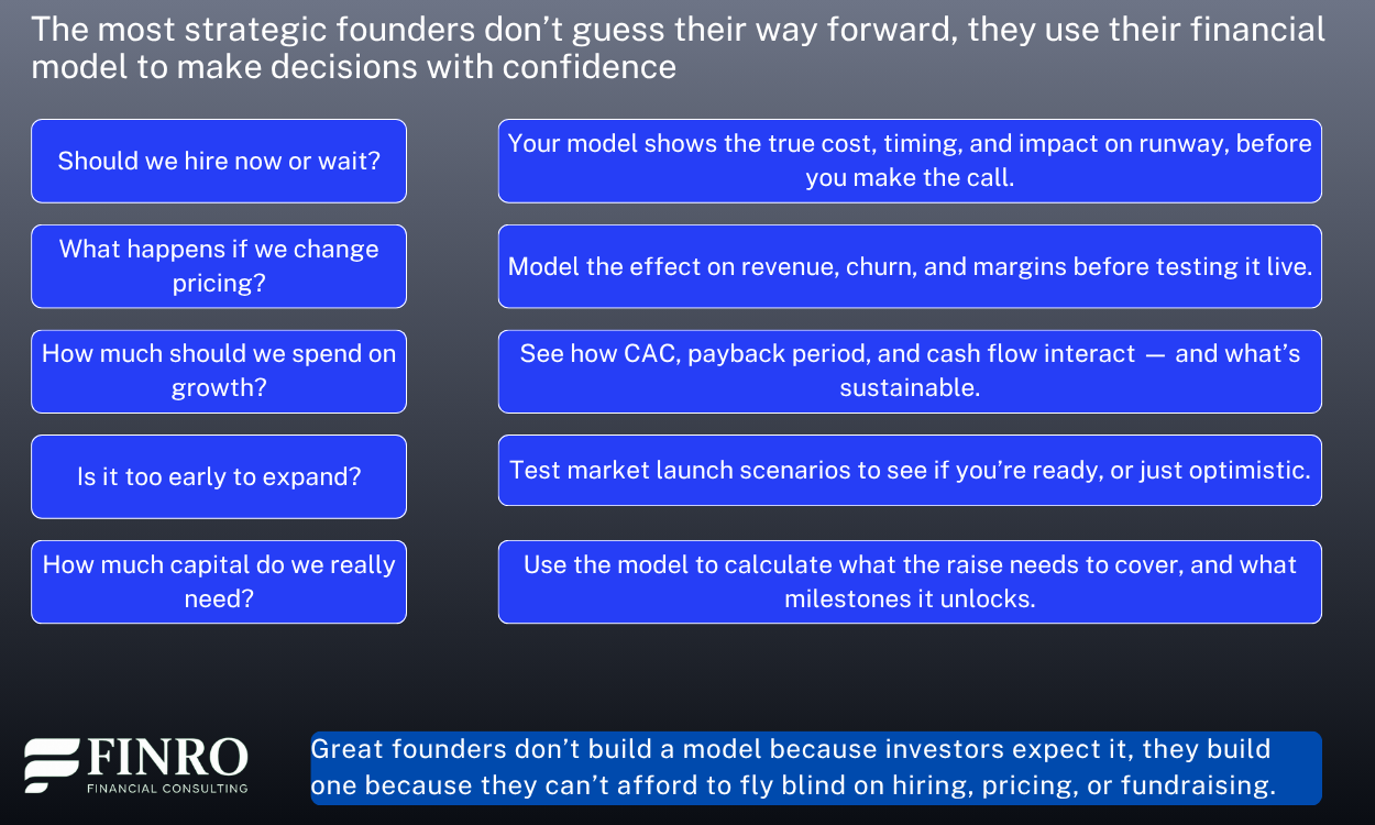 Infographic showing how financial models help startup founders make key decisions about hiring, pricing, growth, expansion, and capital needs with greater confidence and clarity.