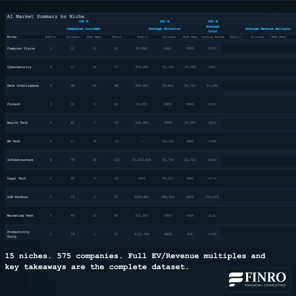 ai-niche-valuation-multiples-summary-q1-2026.png