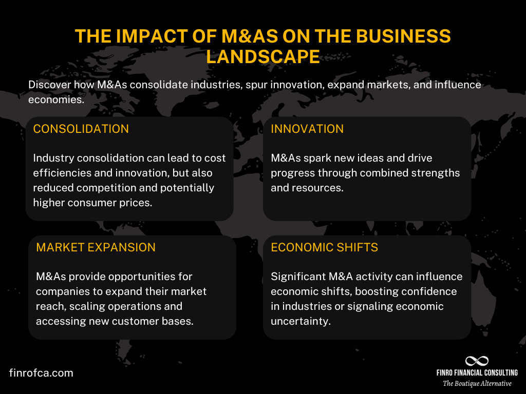 The Impact of M&As on the Business Landscape