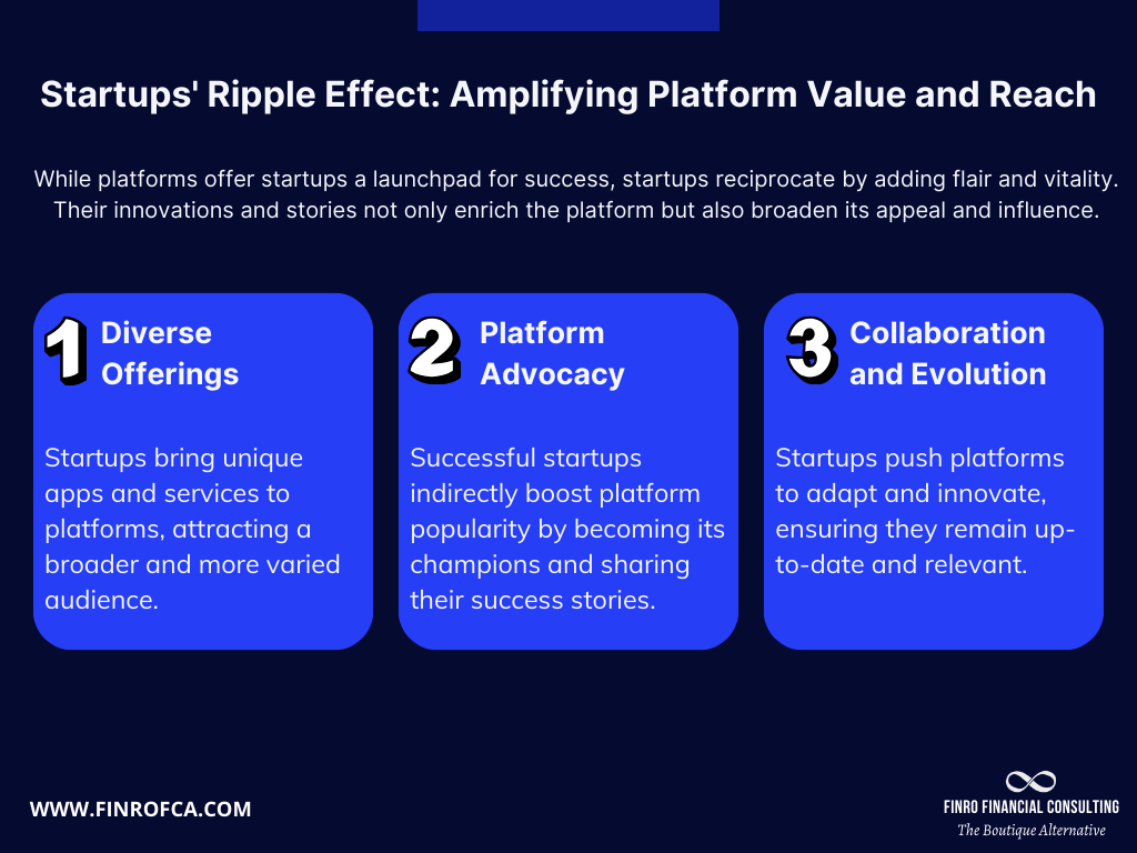 Platform Value Startups' Mutual Impact on Each Other's Valuation | Finro