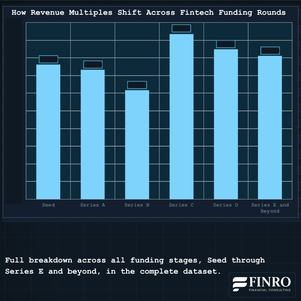 fintech-startup-revenue-multiples-by-funding-stage-2025.png