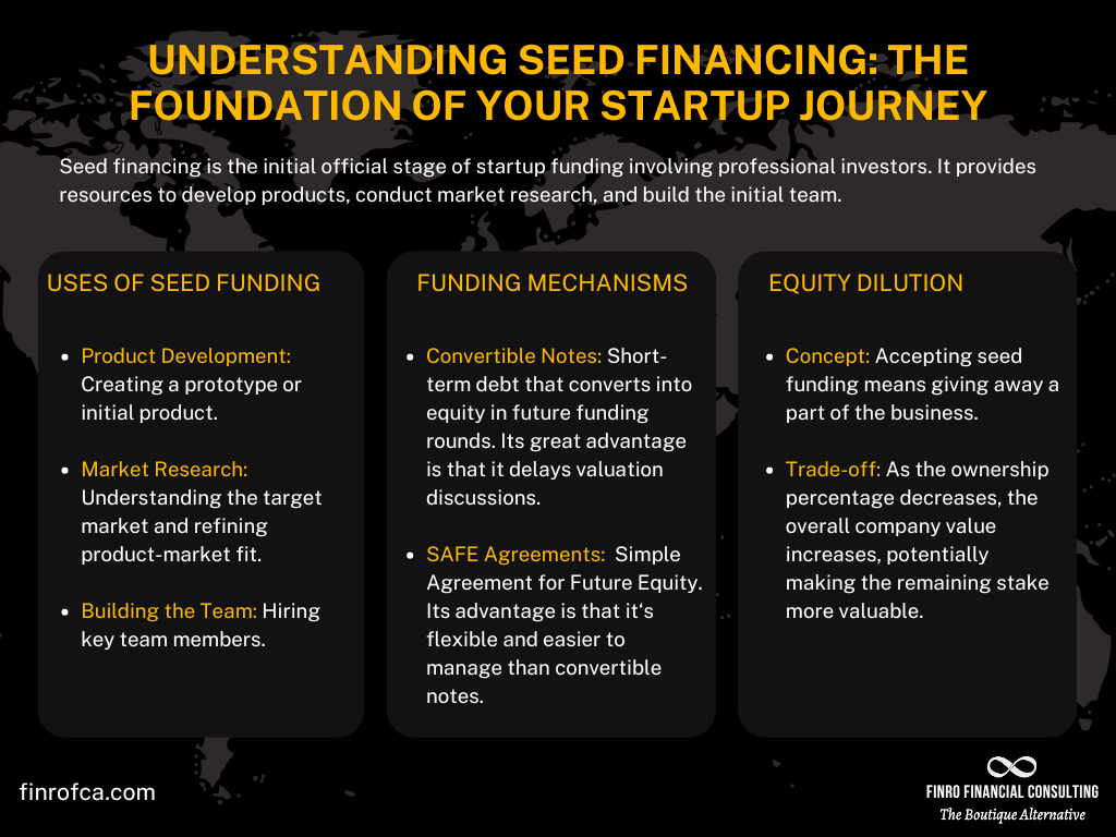 The Startup's Guide to Financing Rounds and Equity Dilution | Finro