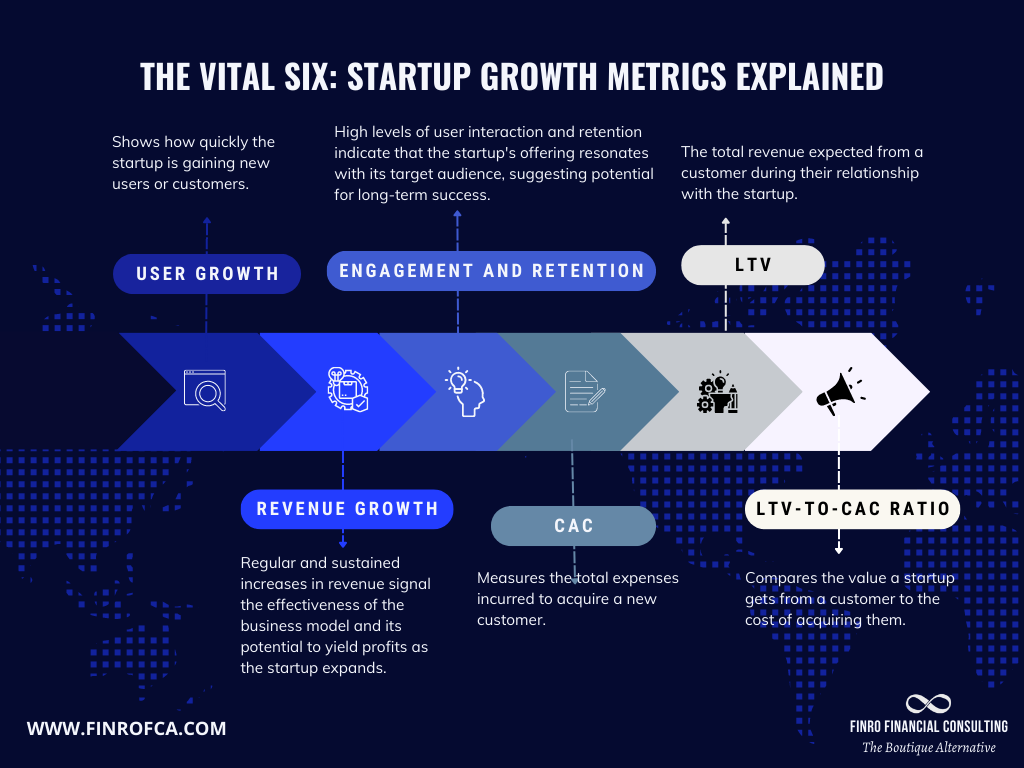 The Vital Six: Startup Growth Metrics Explained