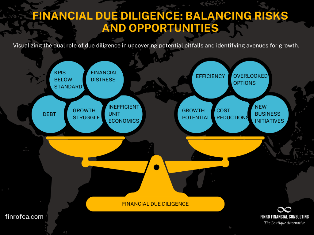 What is Financial Due Diligence, and Why is it Important? Finro Financial Consulting