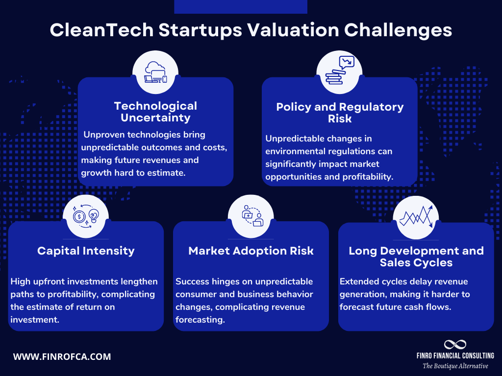 The Future in Green Valuing CleanTech Startups Finro Financial