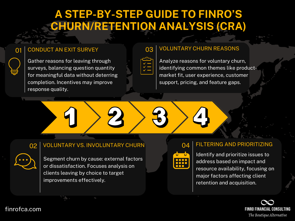 The Basics of Customer Churn Rate Definition, Importance and Analysis