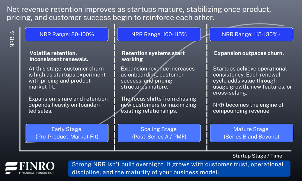 Nrr Graph Abstract Understanding Net Revenue Retention (NRR): The Real Indicator of ...