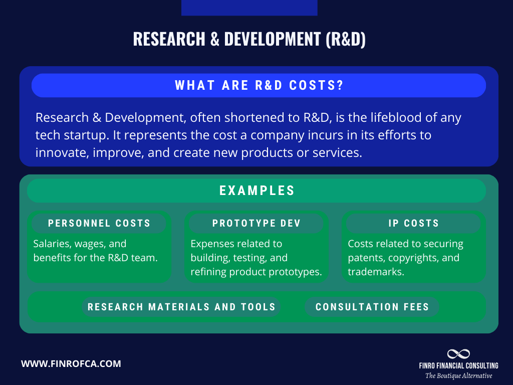 Decoding Tech Startup Costs | Finro Financial Consulting