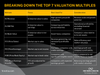 Valuation Multiples: A Tech Startup Guide | Finro