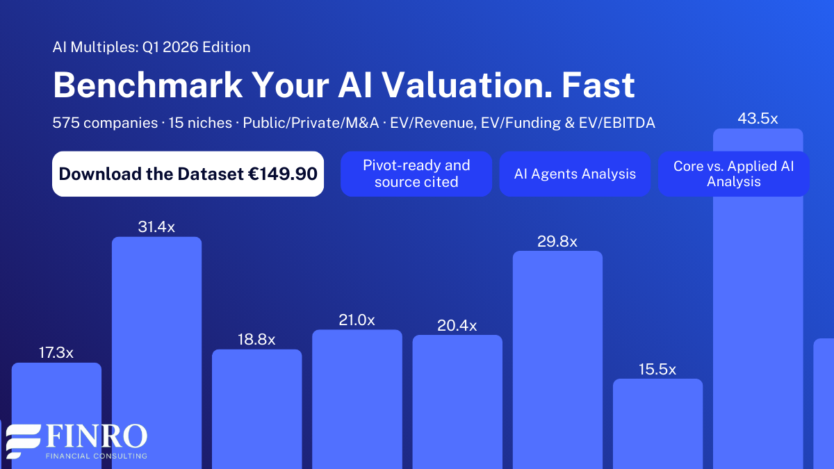 Promotional graphic for Finro’s AI Multiples Q1 2026 dataset: ‘Benchmark your AI valuation fast,’ covering 575 companies across 15 niches (public, private, and M&A) with EV/Revenue, EV/Funding, and EV/EBITDA multiples