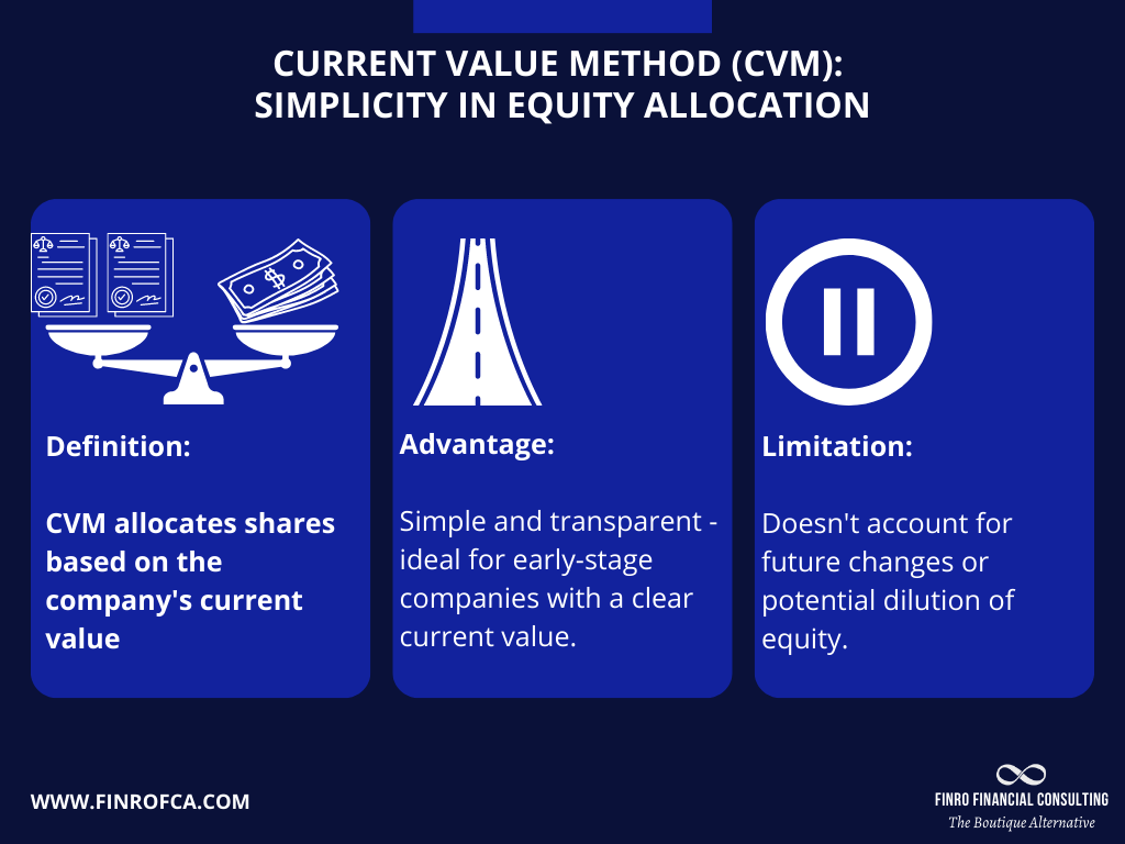 Current Value Method What is Equity Allocation? | Finro