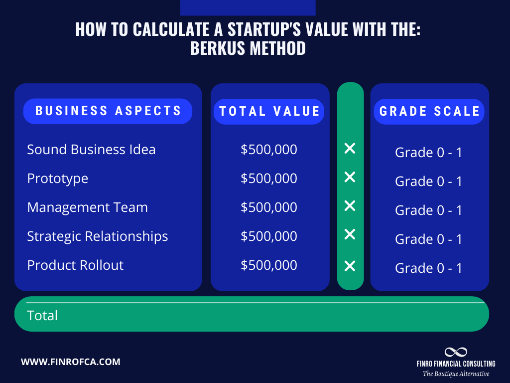 MasterClass more than triples valuation in one year