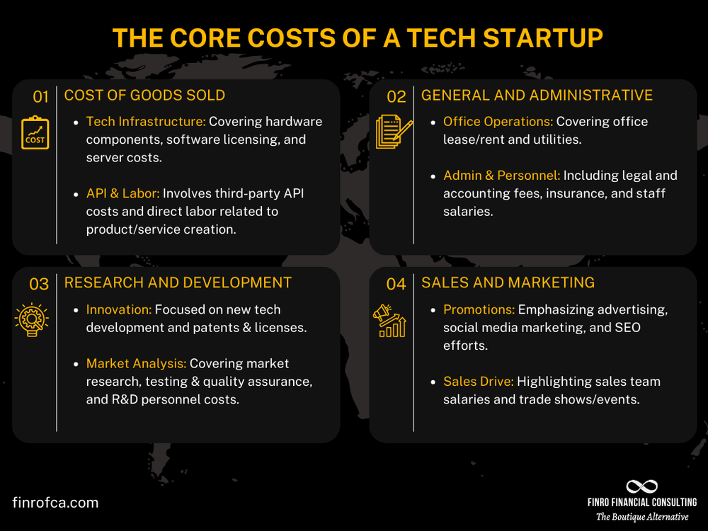Financial Modeling for Fintech Startups in 2025 | Finro