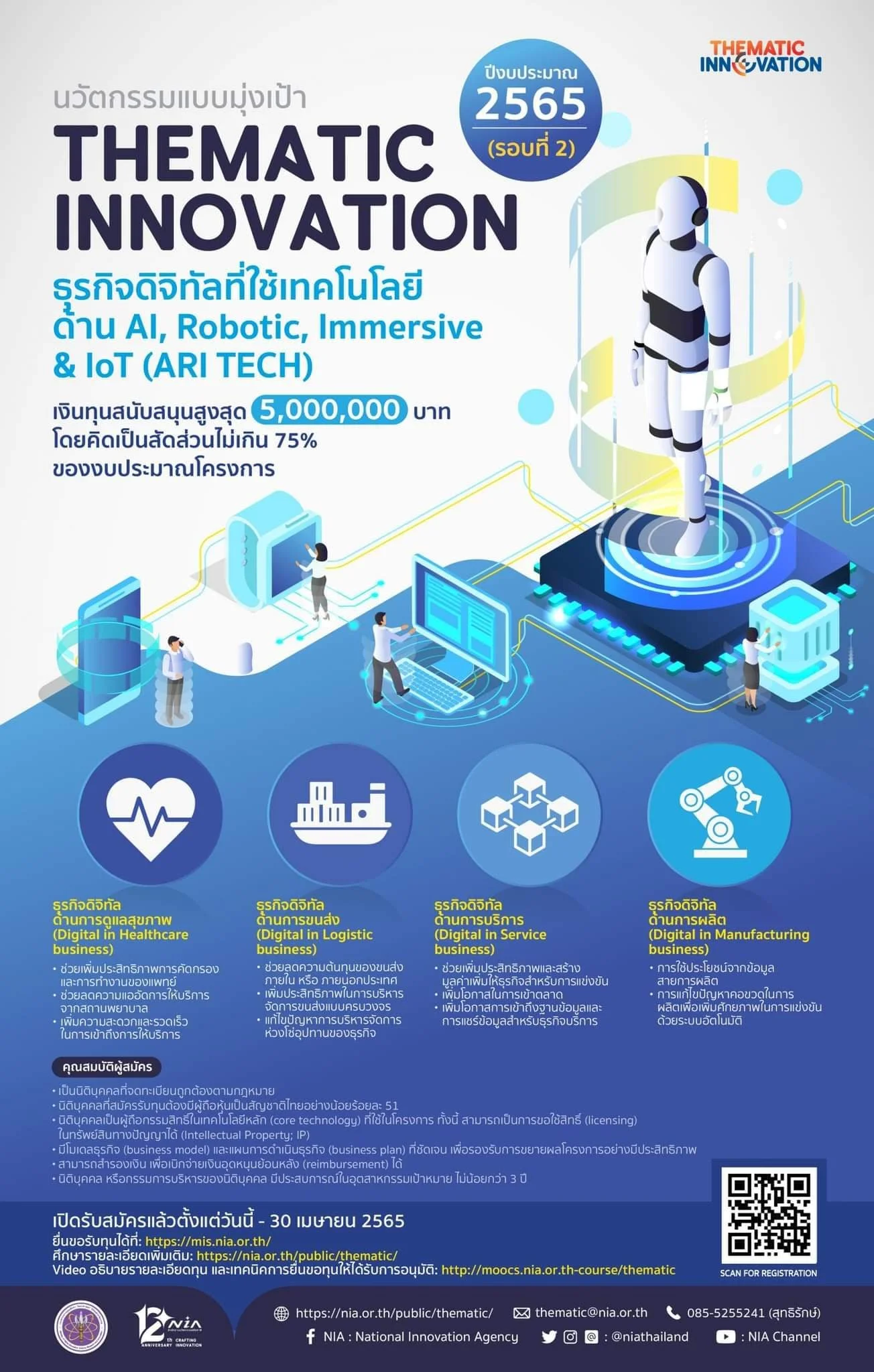 Thematic Innovation ปีงบประมาณ 2565 (รอบที่ 2)