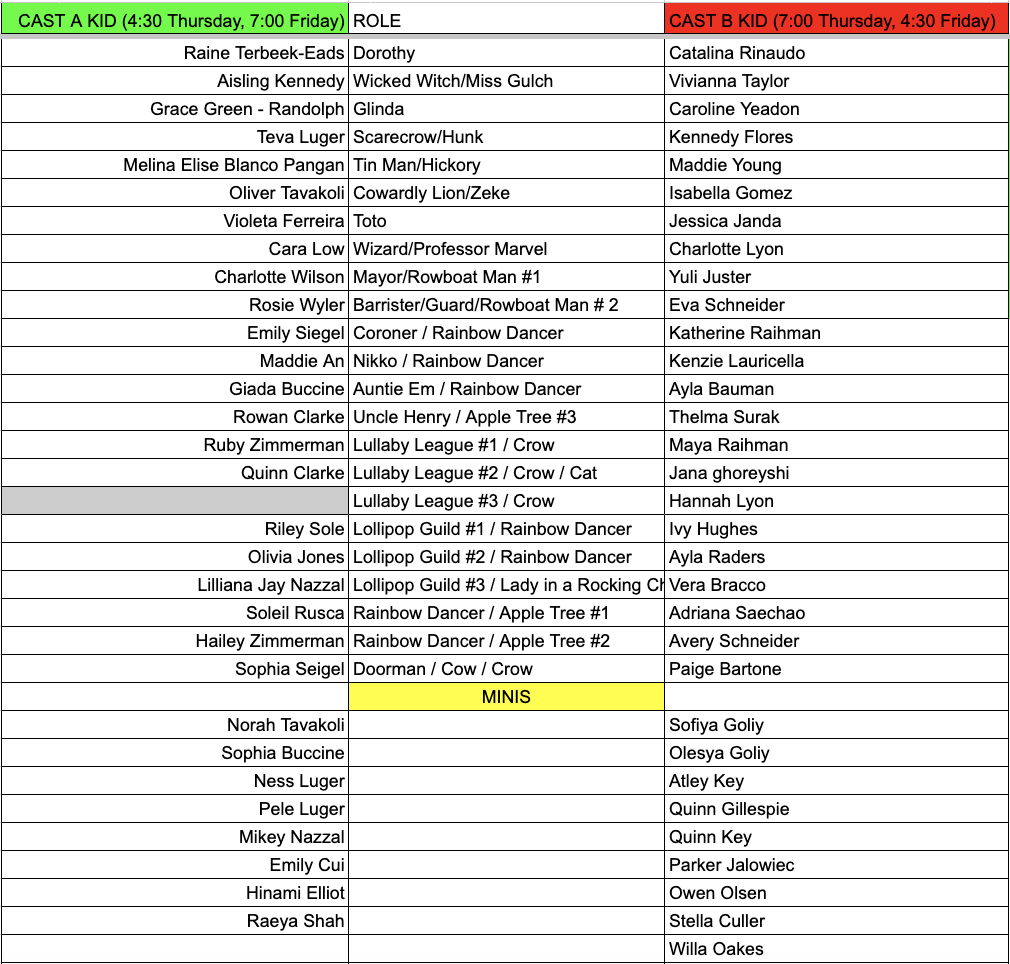 Oz Cast List.png