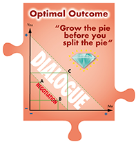 Potentialiasm-Outcome-200.png