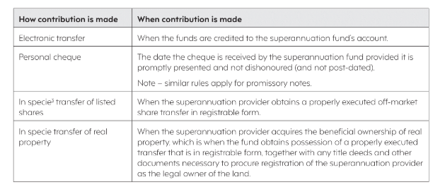 Take care with contribution timing this financial year — CE Smith & Co ...