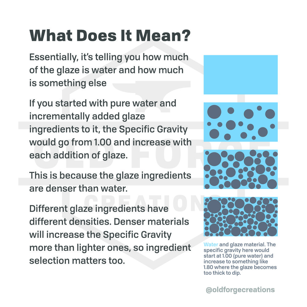 Specific Gravity_5.jpg