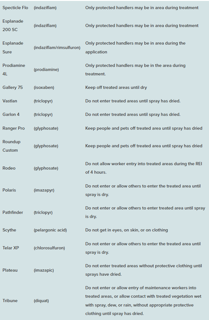 Weed Control — ForShore Weed Control