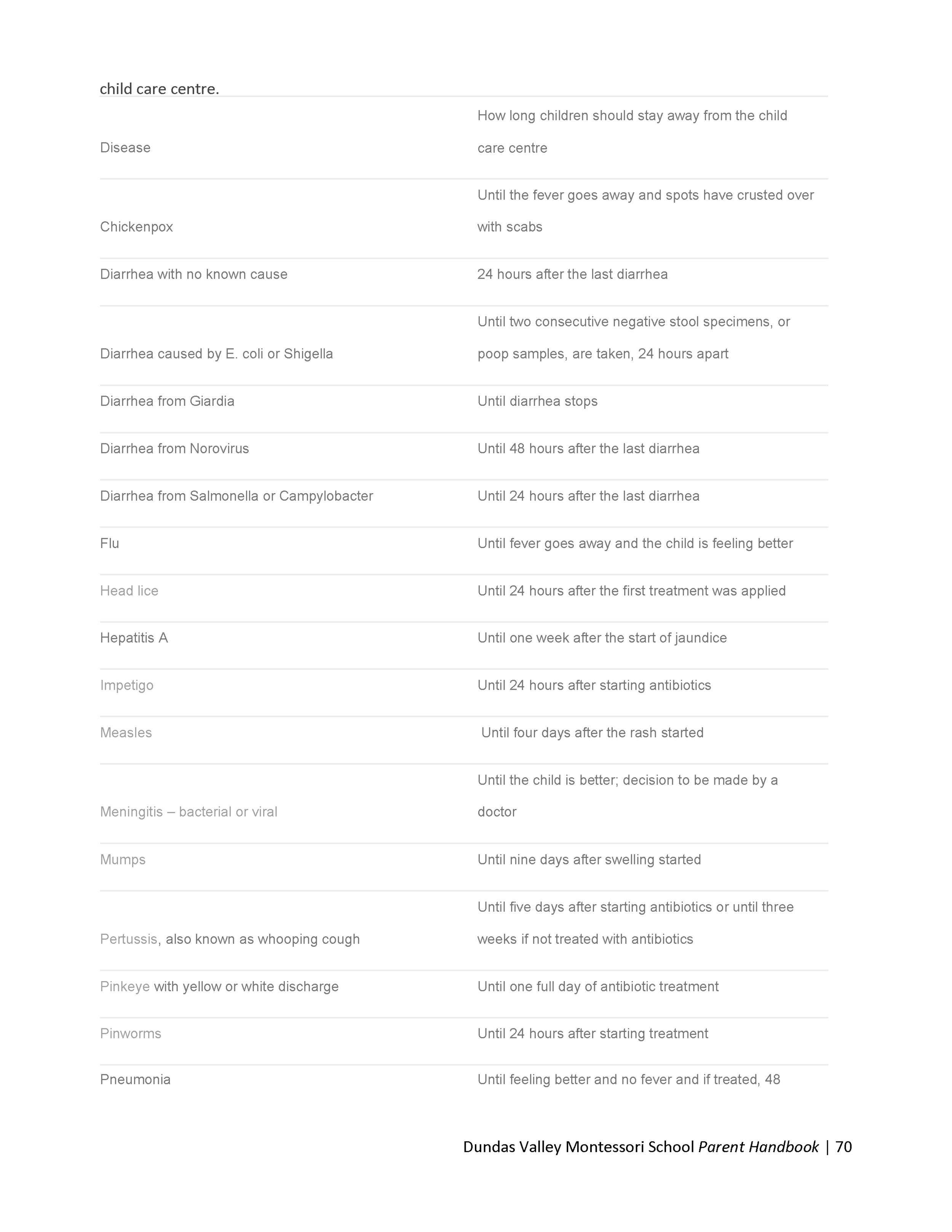 DVMS-Parent-Handbook-19-20_Page_072.png