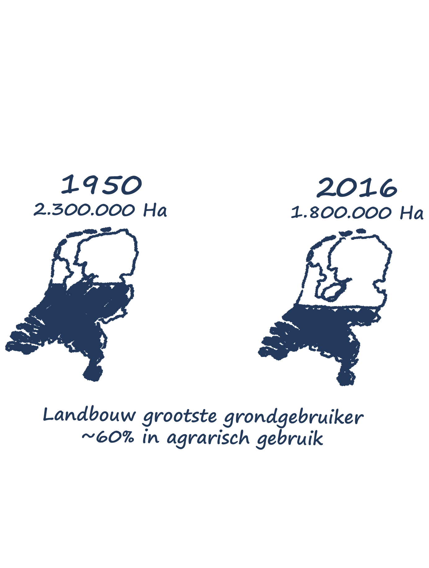 BRO_PFA_Grondgebruik.png