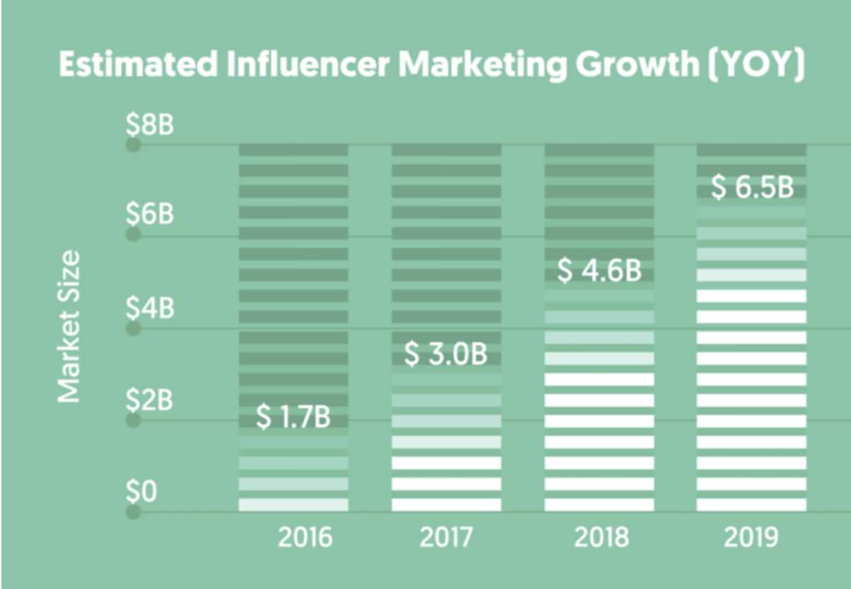 influencer-marketing-for-b2b-4.jpg