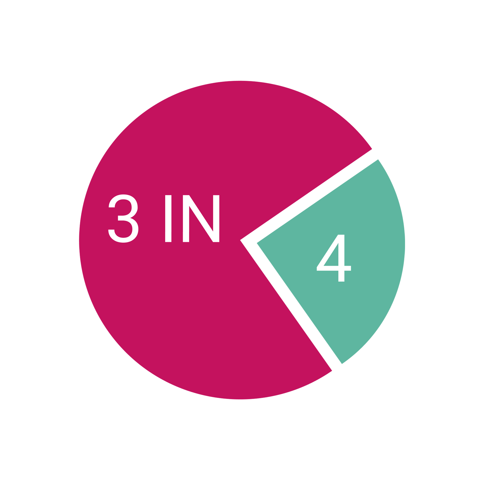 3in4stat.png