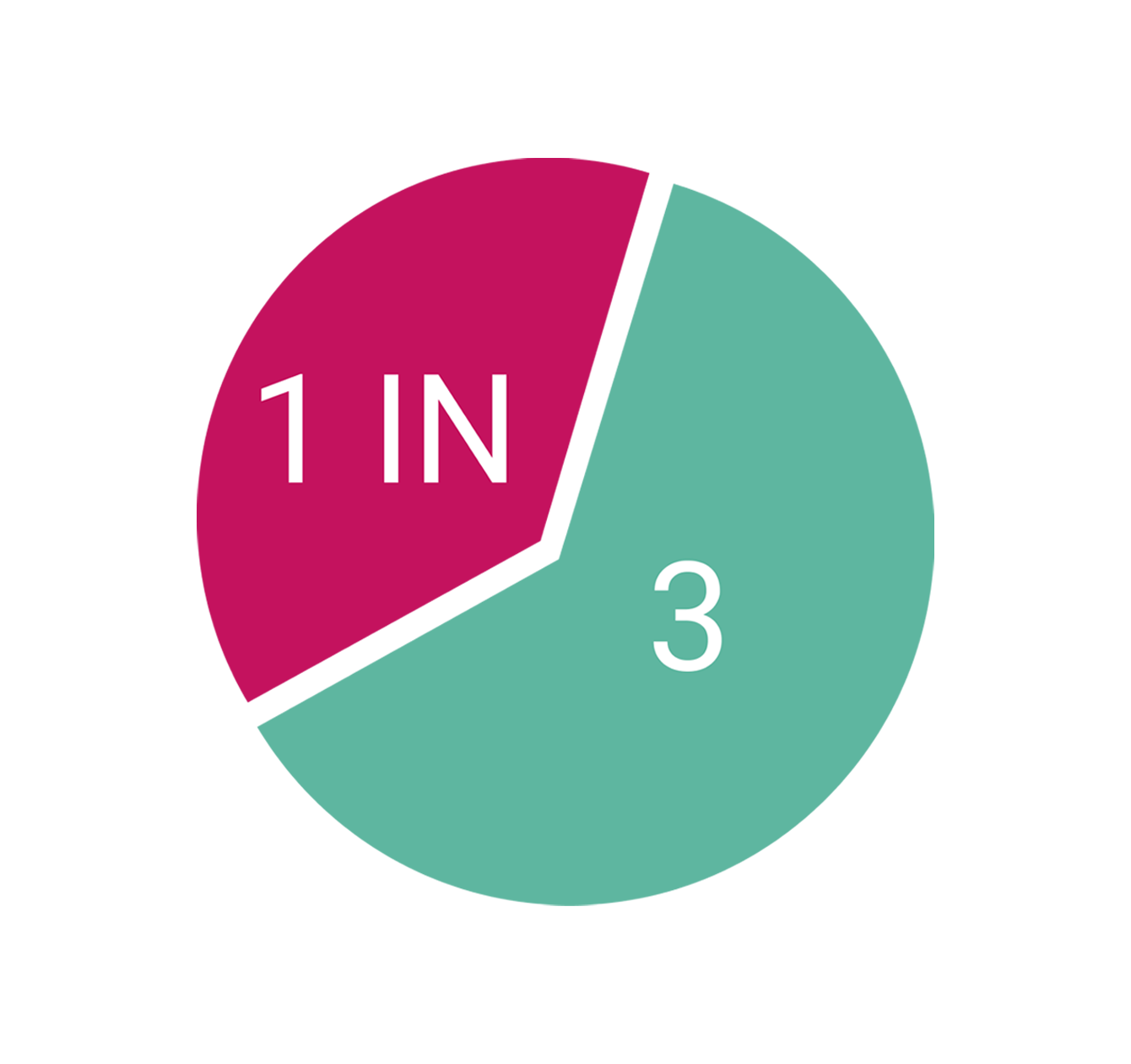 1in3stat.png