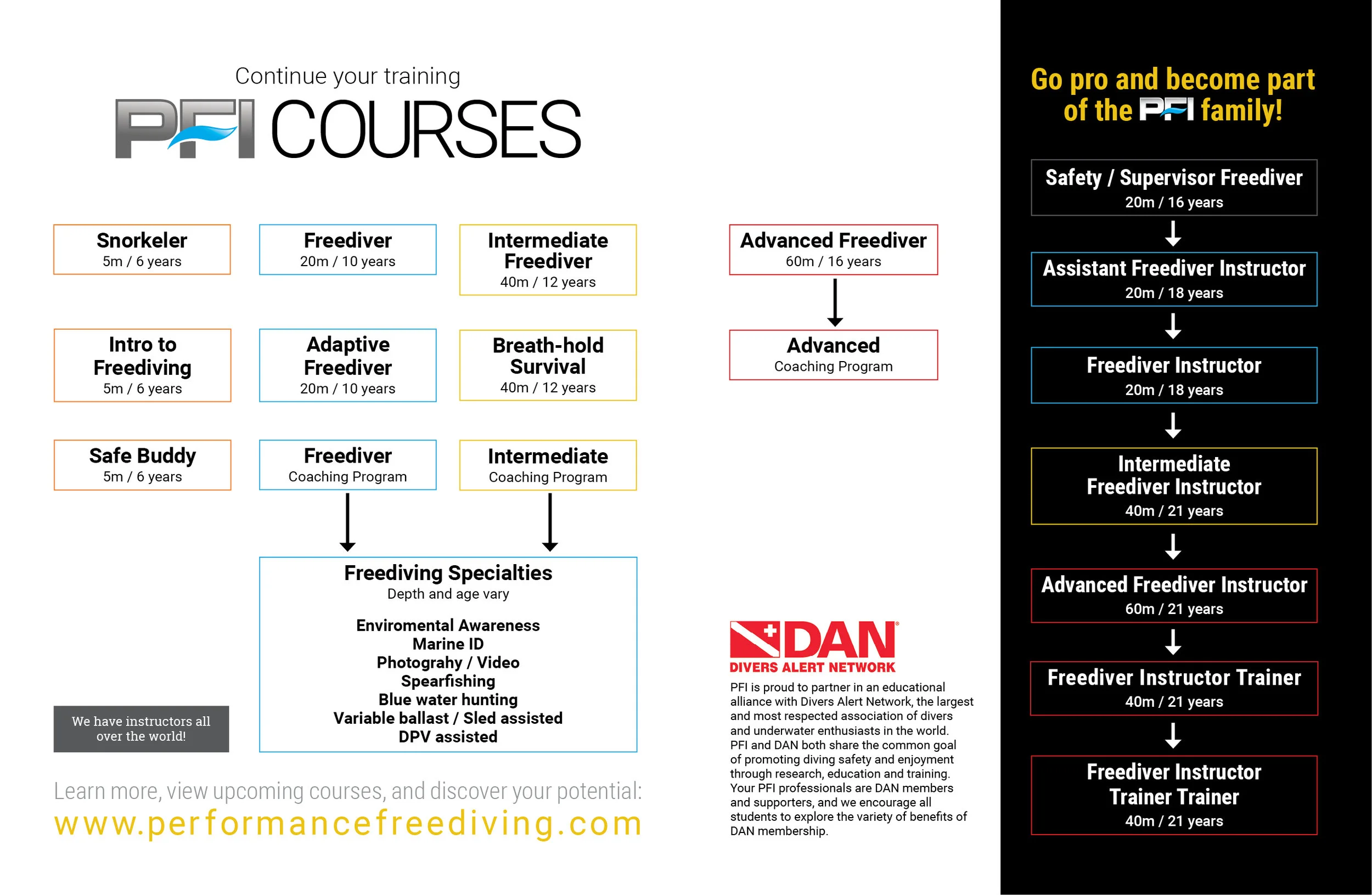 PFI-Freediving-Courses.jpg