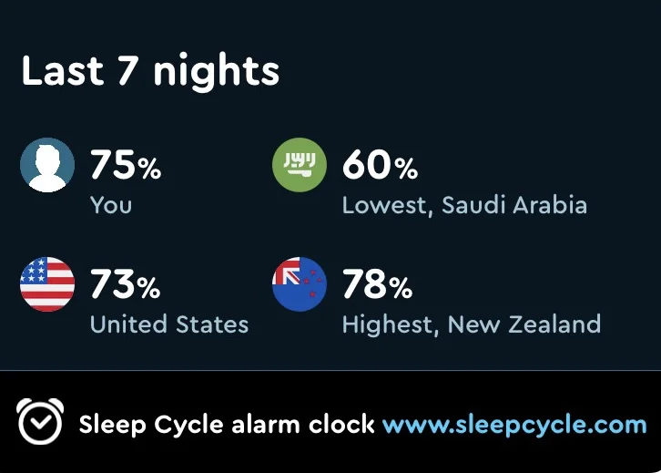 Sleep quality over the last 5 nights