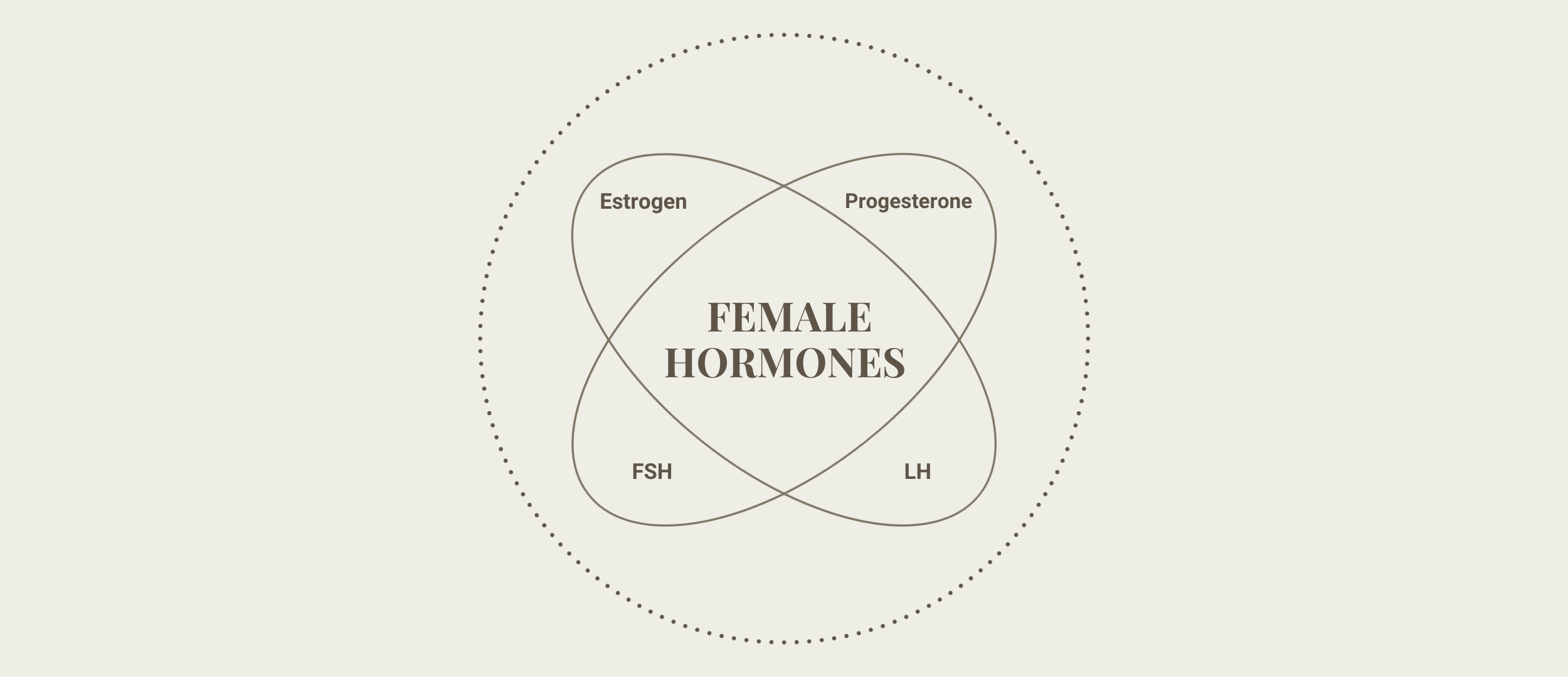 Hormonal changes and inflammation in women