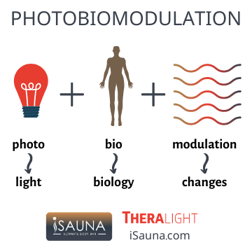 TheraLight 360 Photobiomodulation at iSauna in Northville MI .png