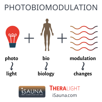 Photobiomodulation