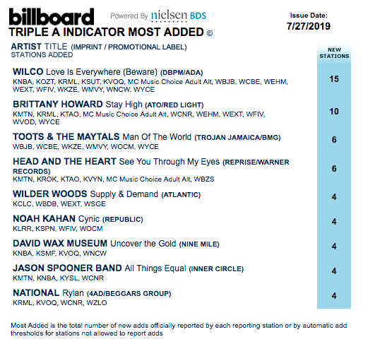 "Uncover the Gold" hitting the airwaves