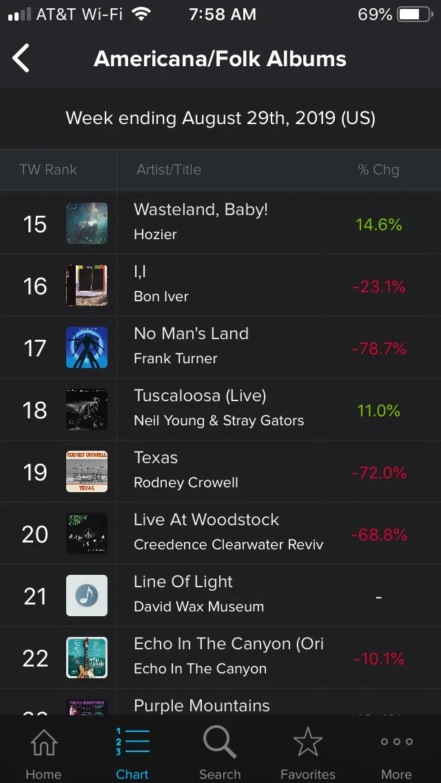 Billboard Charts - #21 AMERICANA + #15 NEW ARTIST