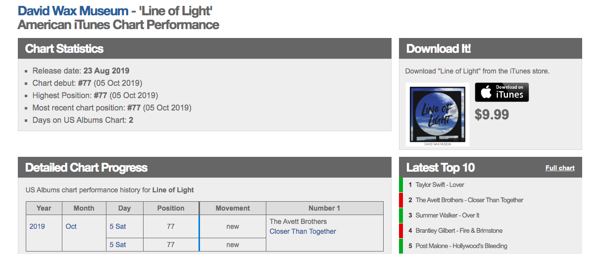 #77 iTunes chart.png