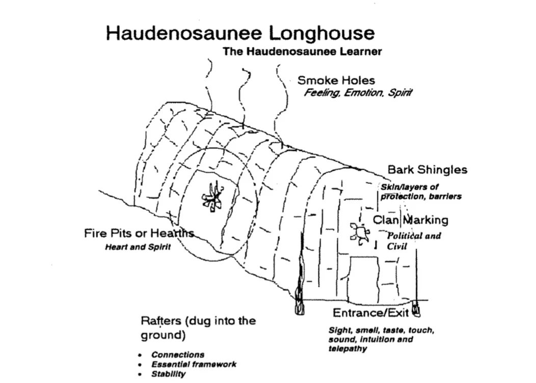 LOnghouse 1.jpg
