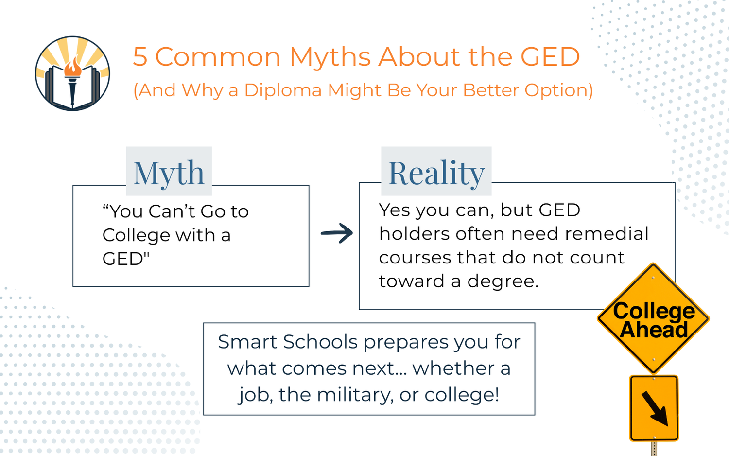 5 Common Myths About the GED (And Why a Diploma Might Be Your Better