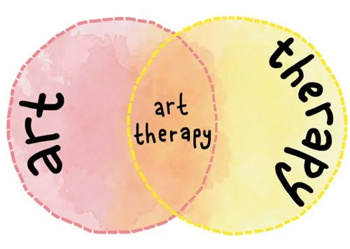 Kid's Art Therapy Group