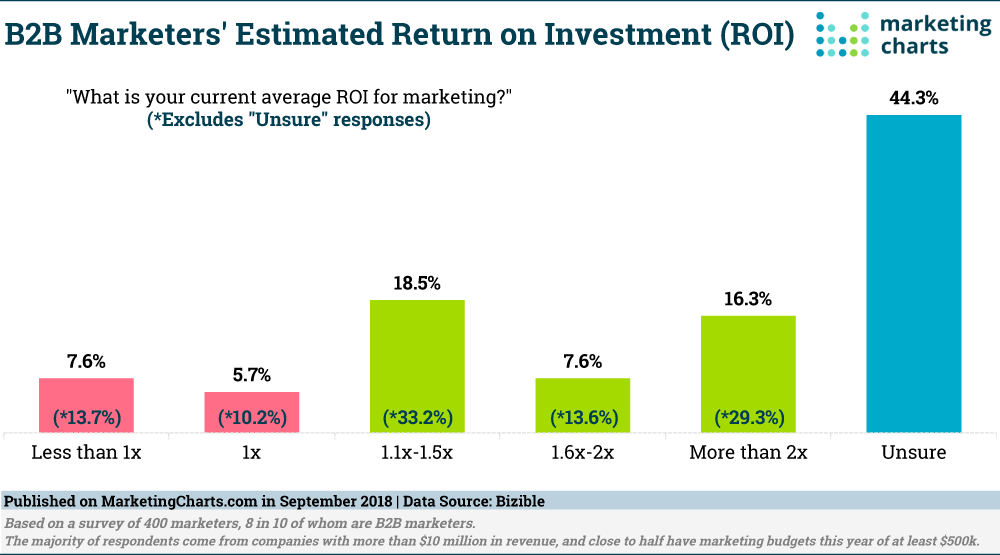 Marketing-ROI.png